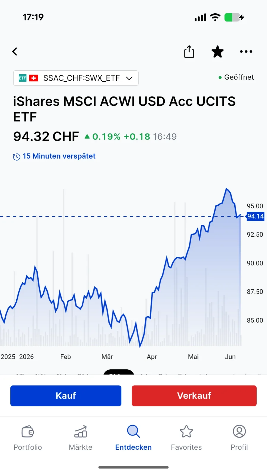 ETF-Detailseite nach erfolgtem Kauf bei Saxo