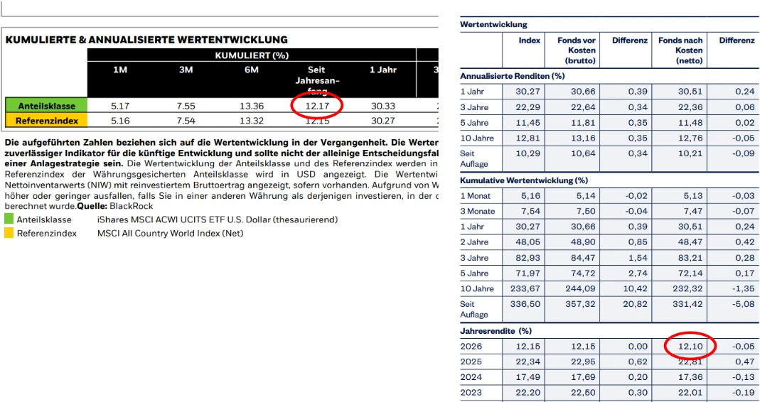 Screenshots aus Factsheet: Performance 2026 vom iShares und SPDR MSCI ACWI ETF mit